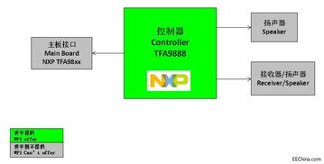 探索第248頁(yè) 手機(jī)應(yīng)用軟件的創(chuàng)新與未來(lái)趨勢(shì)